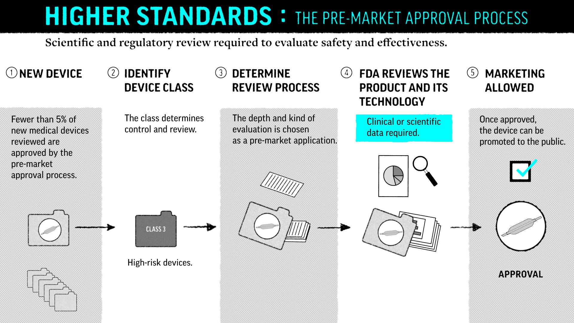 5 Necessary Steps for Building a Risk Assessment Framework