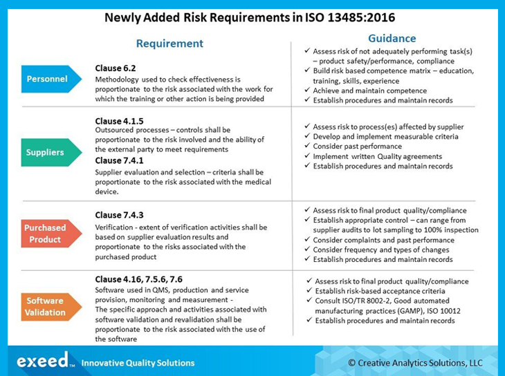 Risk Assessment Framework