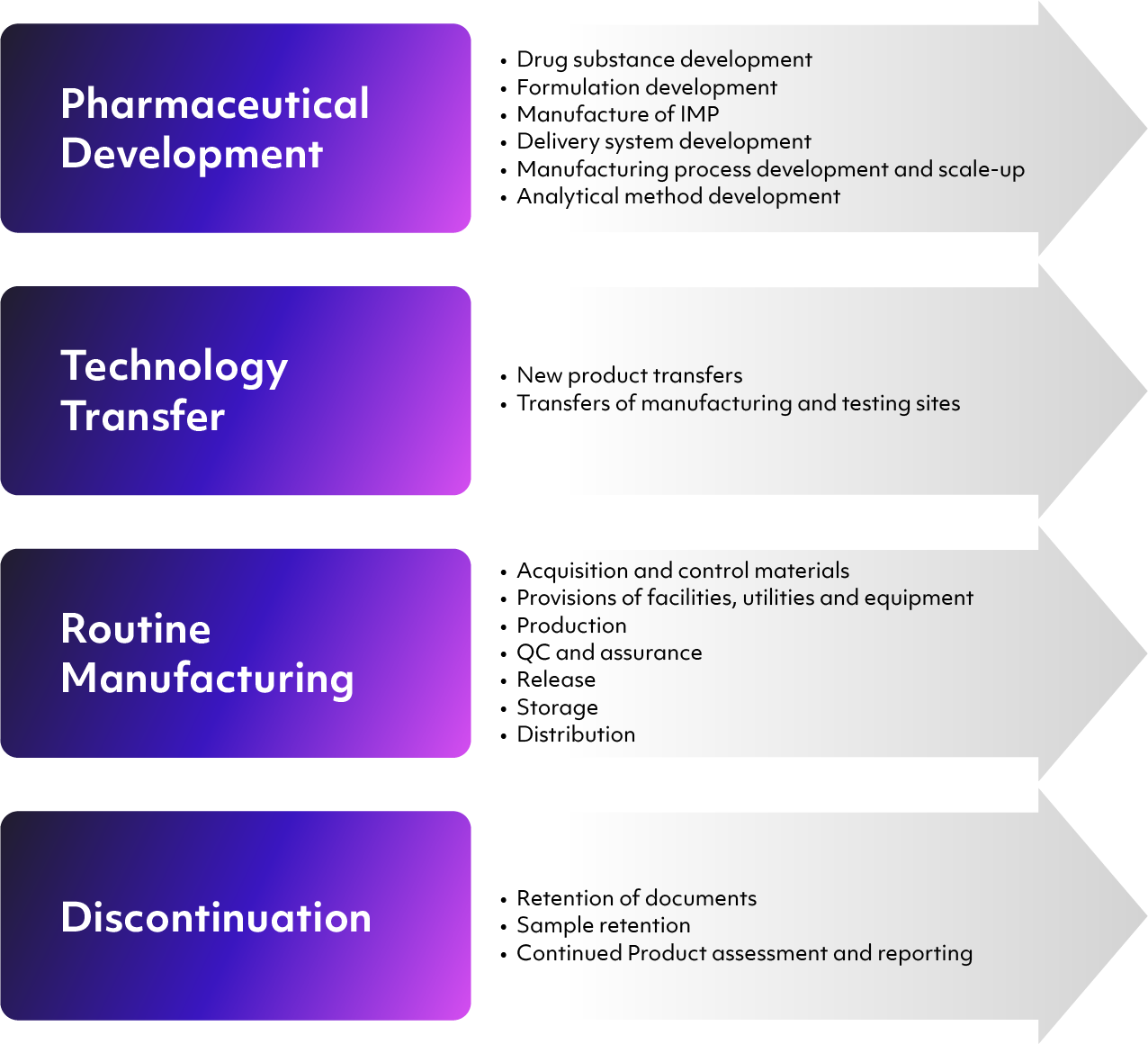 ICH Q10 Pharmaceutical Quality System Dot Compliance