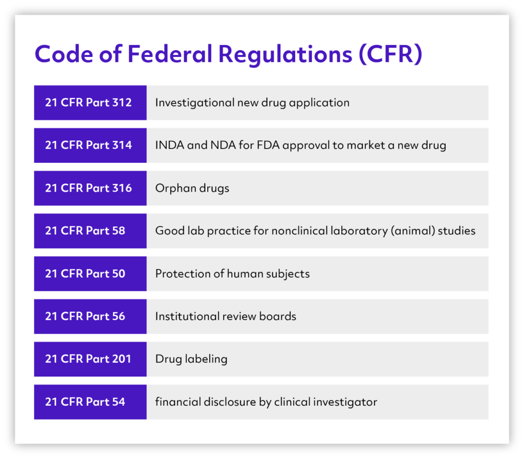 21 CFR Part 314