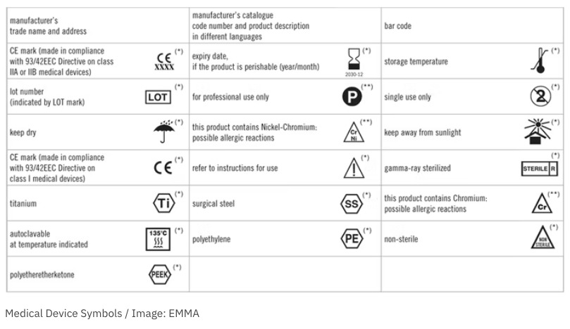 International Medical Device Label Symbols