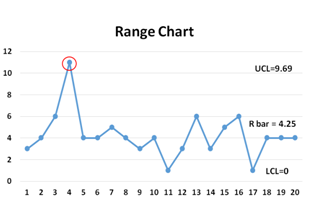 Range Chart example